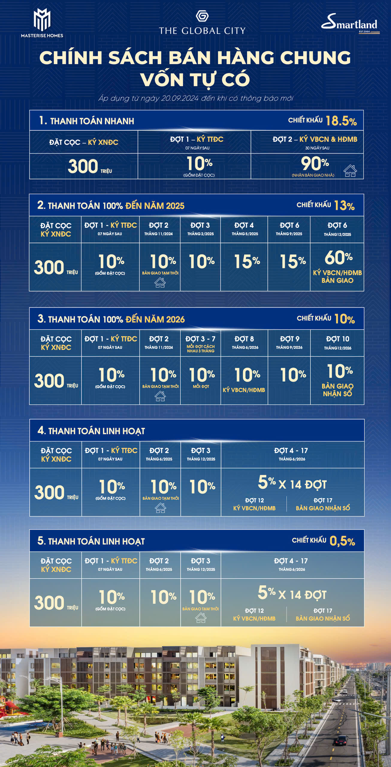 Chính sách bán hàng dự án The Global City